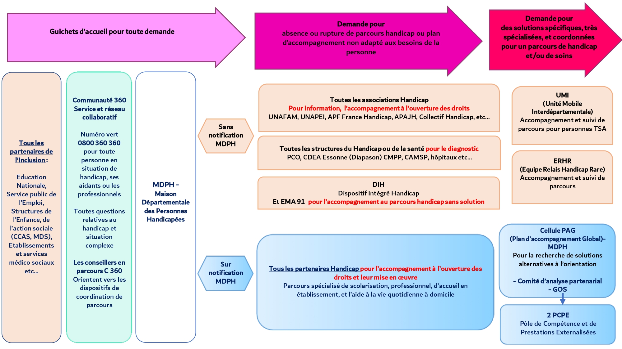 Parcours Handicap_page-0003.jpg