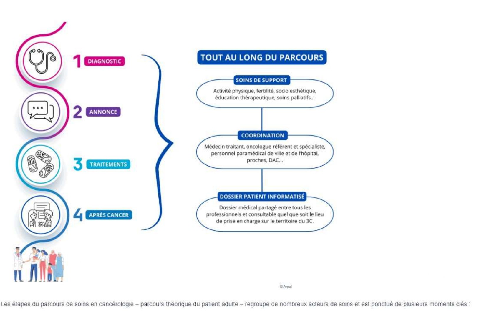 Parcours Oncologie 3C_page-0001.jpg