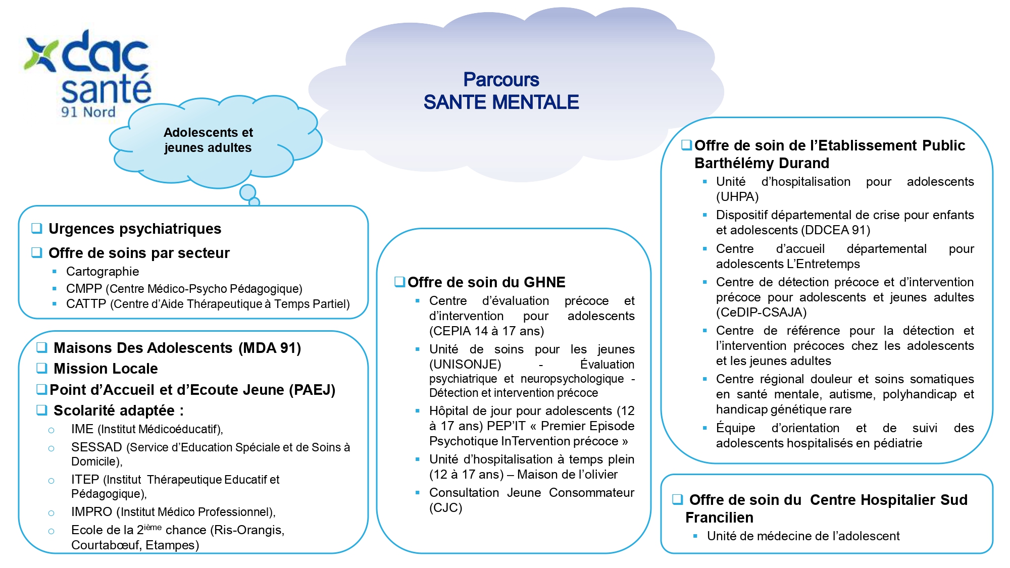 Parcours Santé Mentale Partie 2 (1)_page-0001.jpg