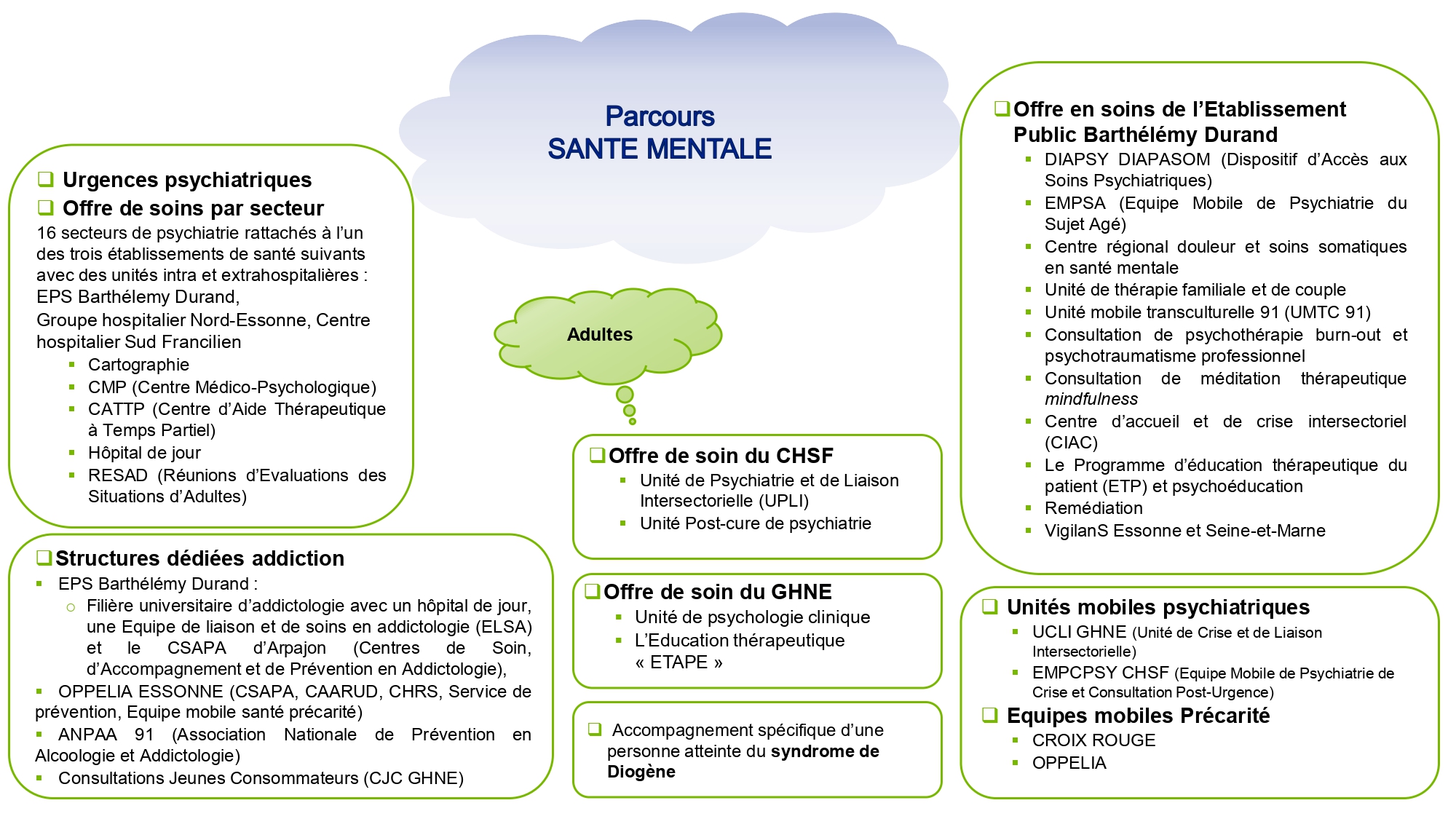 Parcours Santé Mentale Partie 3 2ème version (1)_page-0001.jpg