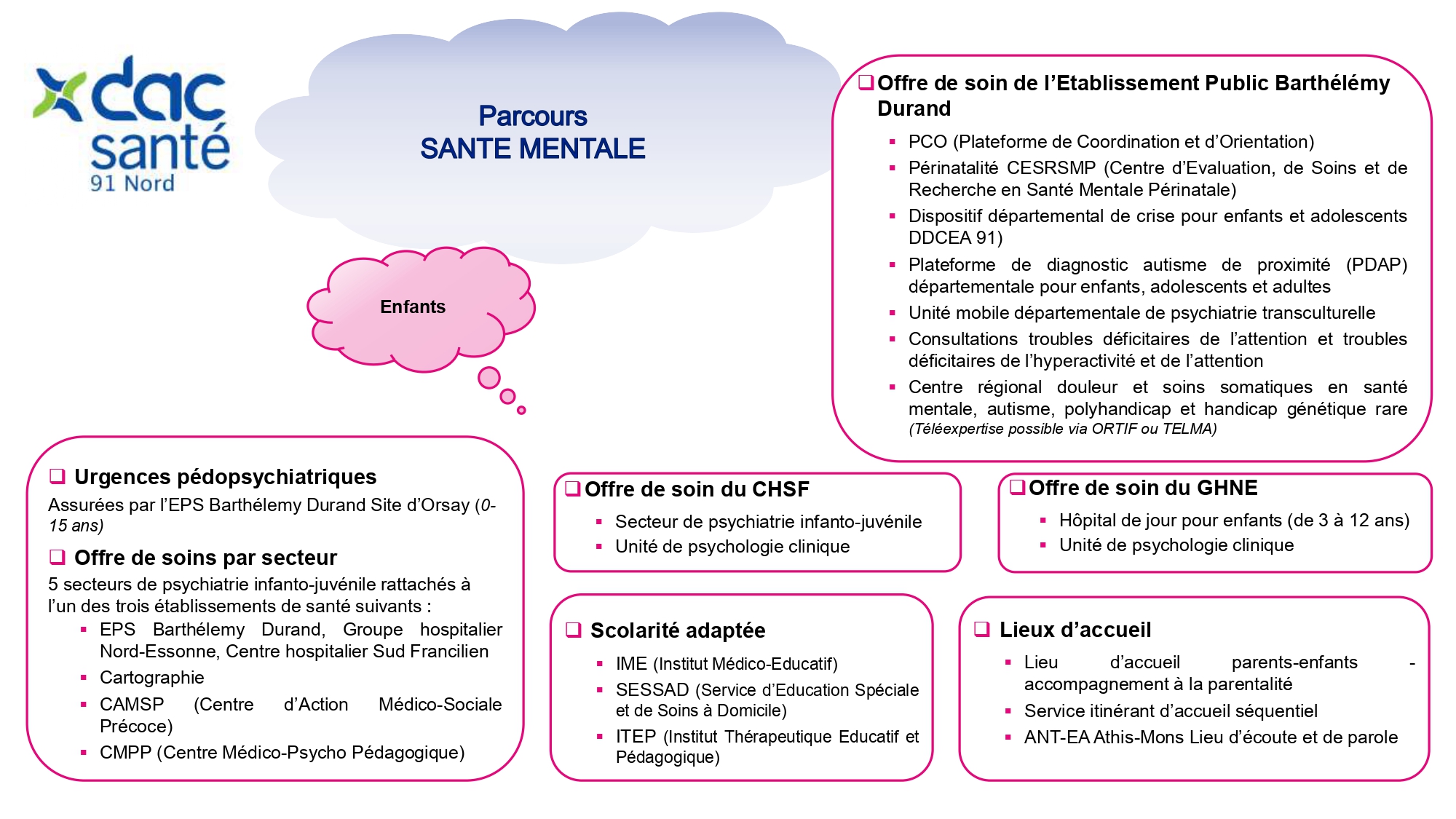Parcours Santé Mentale partie 1 (1)_page-0001.jpg