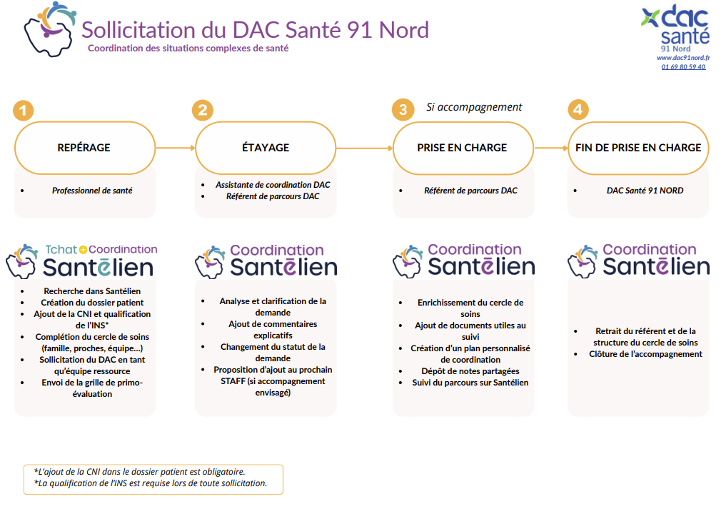 santelien 91 nord .png